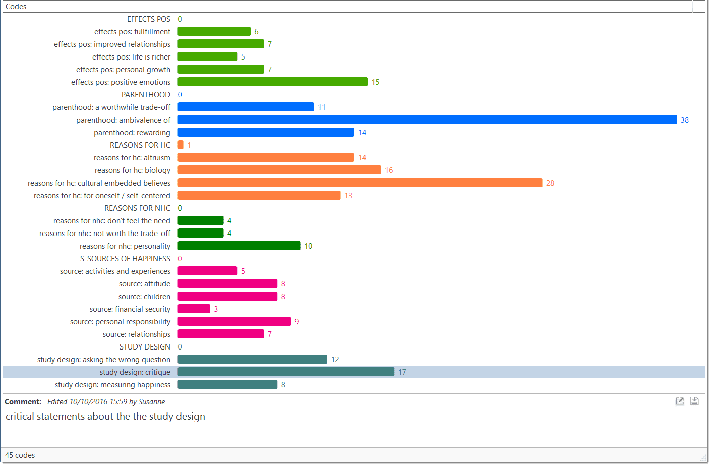 Code Manager Bar Chart View with code comments 