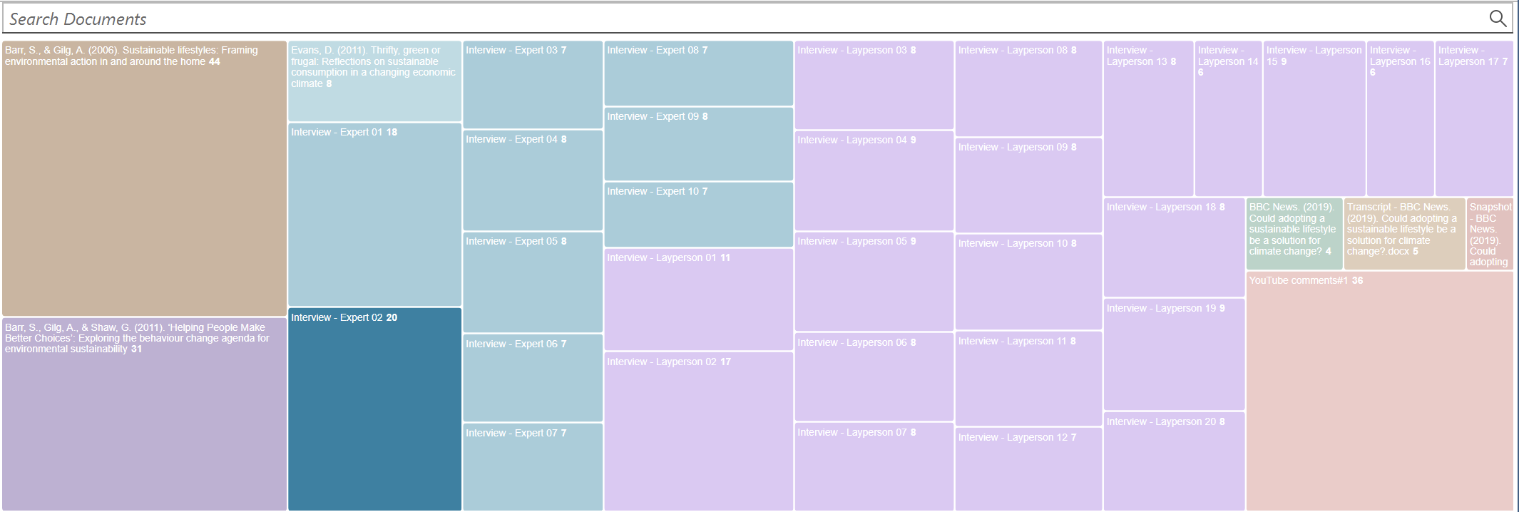 Document Manager View
