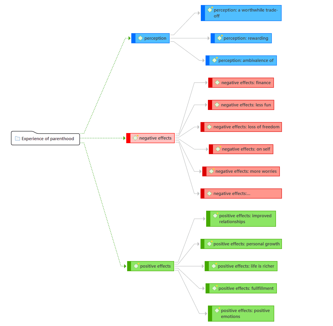 Ad-hoc network example