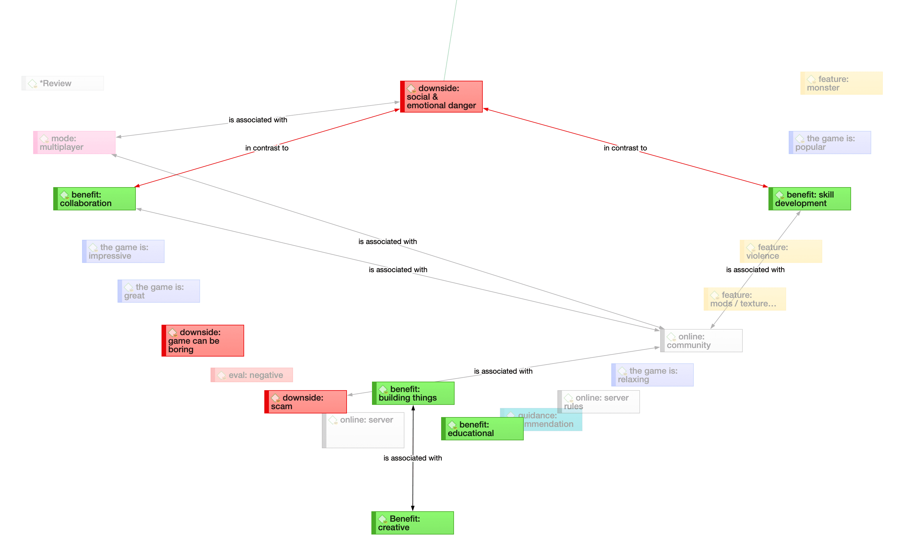 ATLAS.ti network with global filter setting
