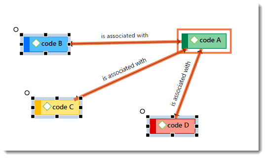 Cutting Multiple Links