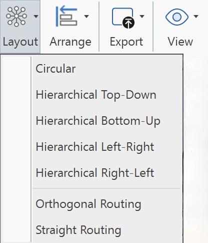 Network Layout Options