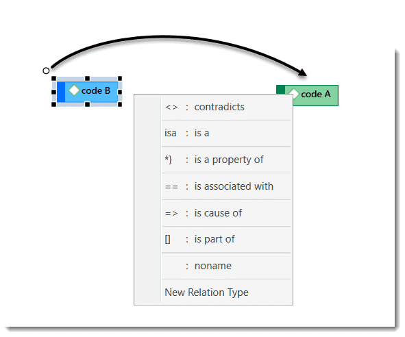 Linking Nodes in Networks