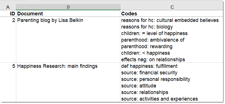 Report: Documents with Codes