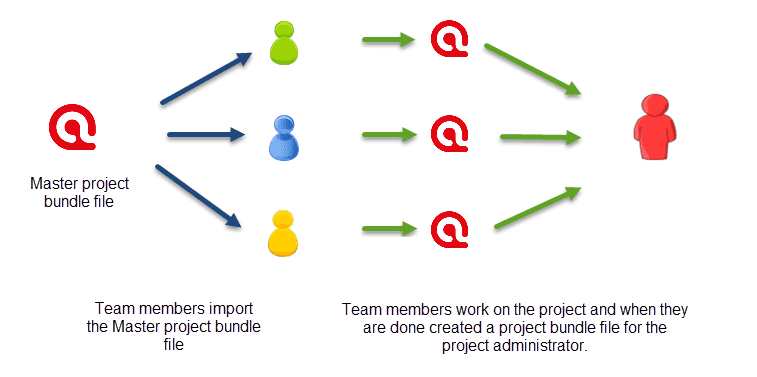Workflow team members