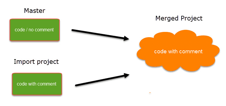 Comments in a Project Merge