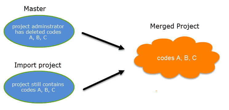 Project Merge cannot "subtract"