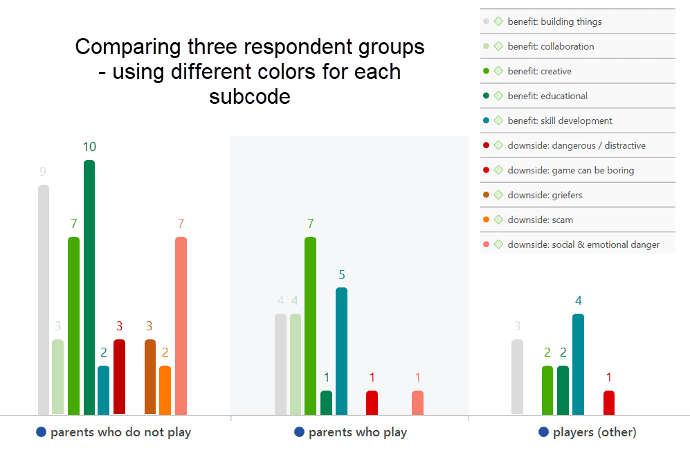 Code-Document Table Bar Chart