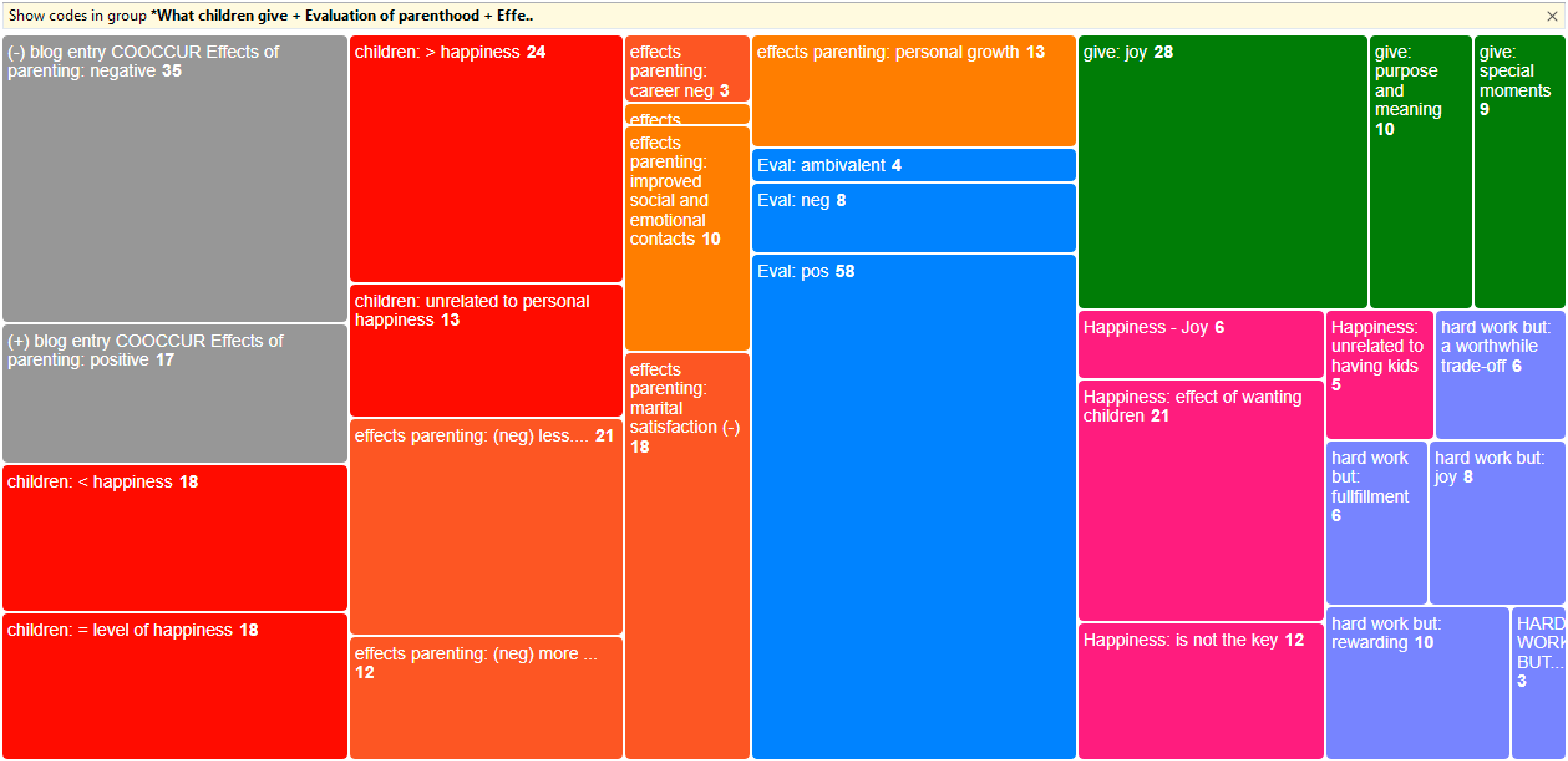 Code Manager Treemap View with code comments 